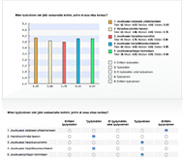 real-time online results, report